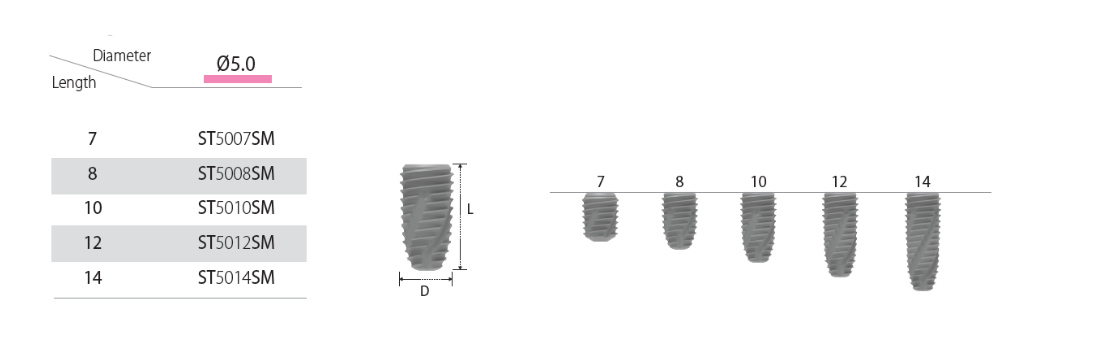 INNO Submerged Implant