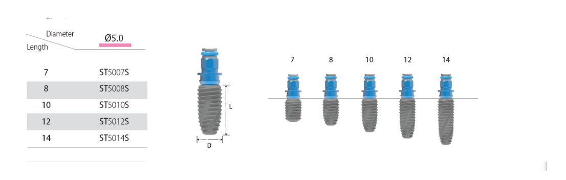 INNO Submerged Short Implant